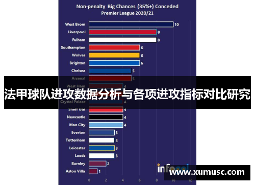 法甲球队进攻数据分析与各项进攻指标对比研究