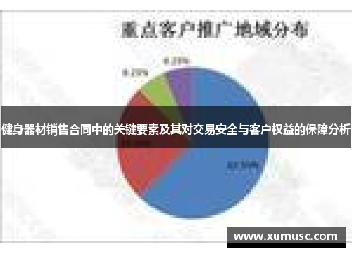 健身器材销售合同中的关键要素及其对交易安全与客户权益的保障分析