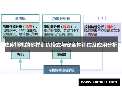 史密斯机的多样训练模式与安全性评估及应用分析